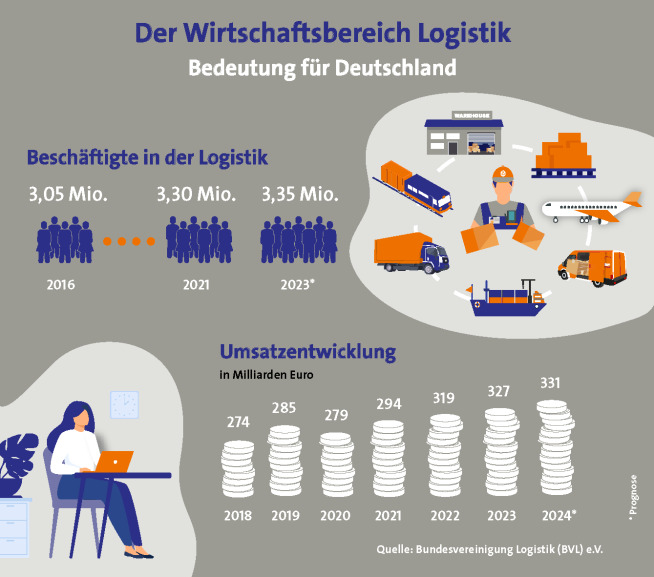 Bild zum Thema 